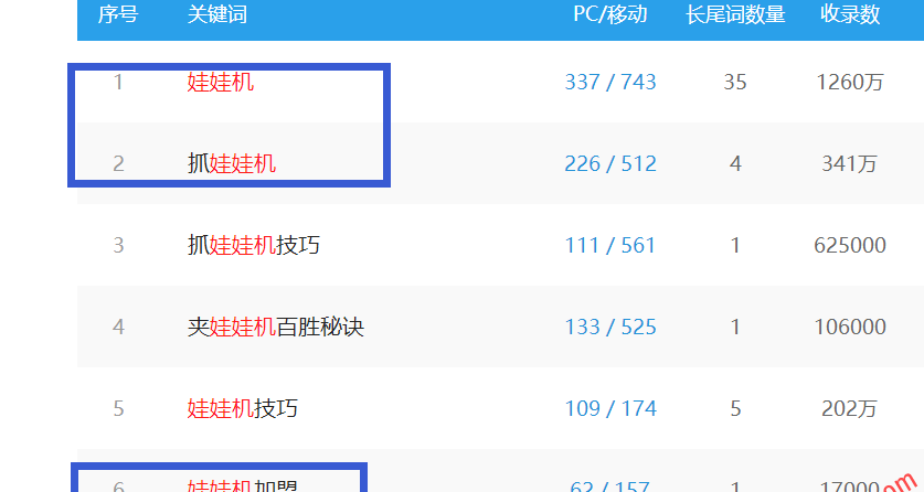 空手套白狼的事情，在网上销售抓娃娃机赚钱