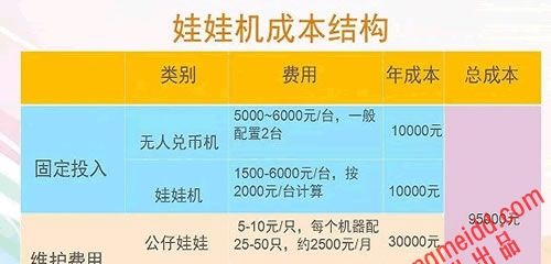 空手套白狼的事情，在网上销售抓娃娃机赚钱