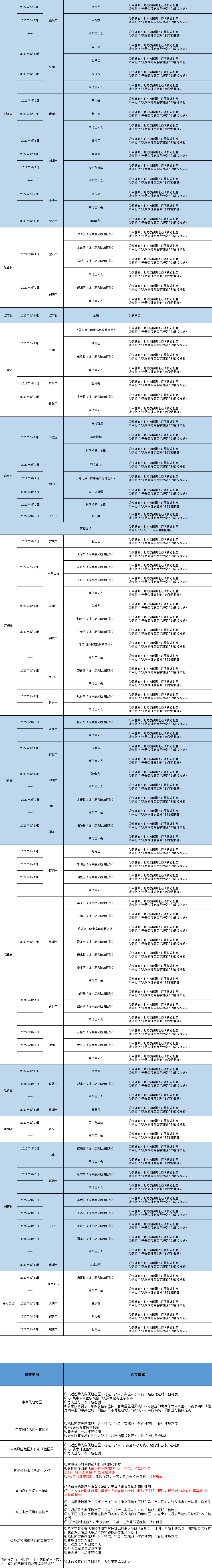 扫一扫在手机打开当前页