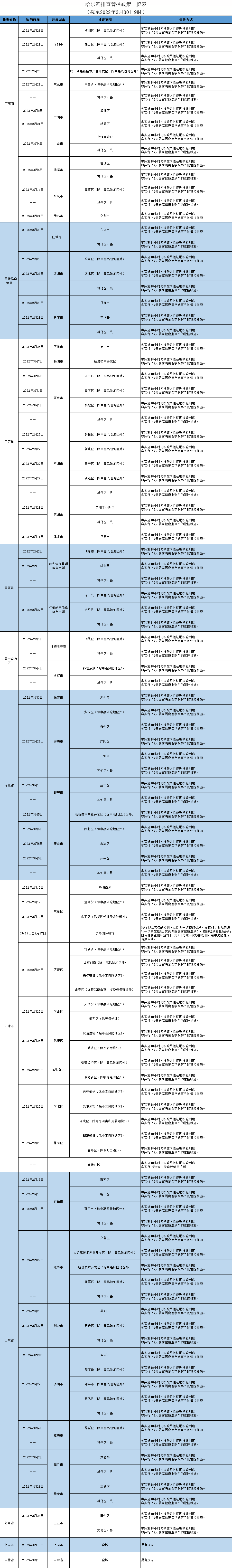 扫一扫在手机打开当前页