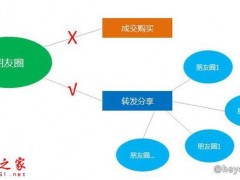 如何寻找种子用户 网站运营寻找种子用户的方法介绍