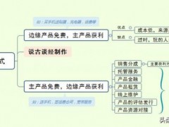 怎么分析项目盈利模式
