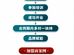 手游代理创业门槛高吗？番茄孵化器分享手游代理加盟条件