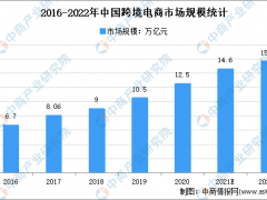 跨境电商，海外的电商市场火爆