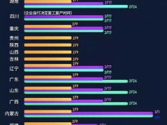 “跪着也要活下去！” 一线创投人士给出中小企业求生法则
