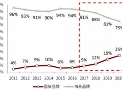 国潮是否引领了国内服装行业的新风向？服装行业的情景在哪里？