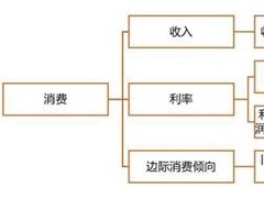 滕泰：后基建时代，稳增长还能靠投资吗？