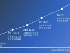 智能家居落地开赛：华为加速、海尔冲刺、小米追赶