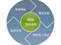 浅谈网站建设中容易忽略的重要细节