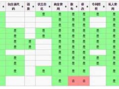 从DEDEcms 转到其他CMS不是坑吗?