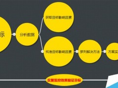 实际案例通过逆向思维实施SEO达成目的