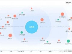 相关词是布局核心，1个例子讲清Title！
