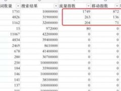 SEO文章怎么写？这个写作逻辑肯定没人教过你