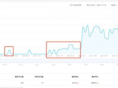 百度指数是什么？百度指数如何提升？