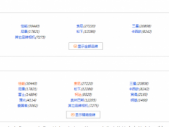 jQuery使用hide() toggle()函数实现相机品牌展示隐藏功能