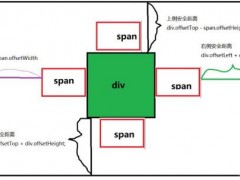 js实现碰撞检测