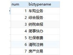 PostgreSQL 实现给查询列表增加序号操作