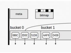 postgresql 索引之 hash的使用详解