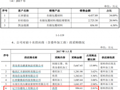 信德新材销售数据与客户方存差异，仅有两项发明专利均为外购而来