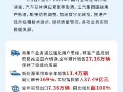 江汽集团2021年净利润同比增长40.24%