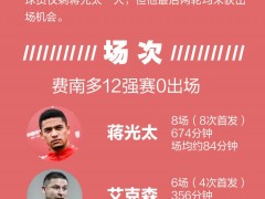 国足五大入籍球员12强赛仅进1球，有人从未上过场
