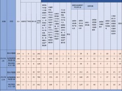 2022年2月浙江查处违反中央八项规定精神问题254起