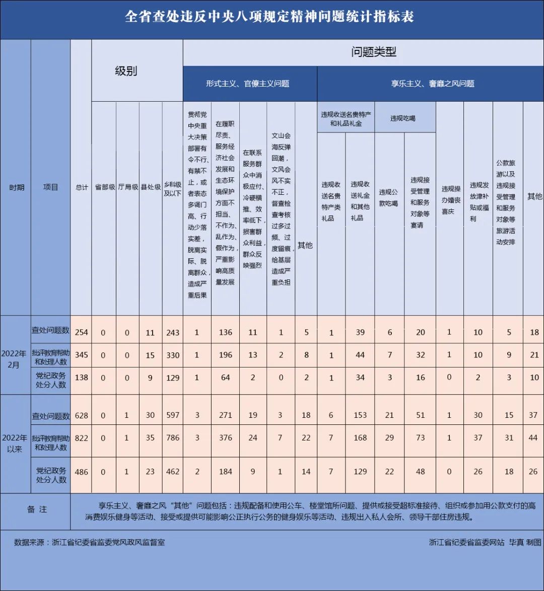 来源:清廉浙江