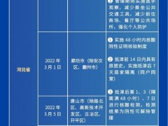 去过外地这些地方快报备！天津更新排查管控范围（截至3.29晚8时）