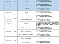 哈尔滨发布排查管控政策（截至2022年3月31日9时）