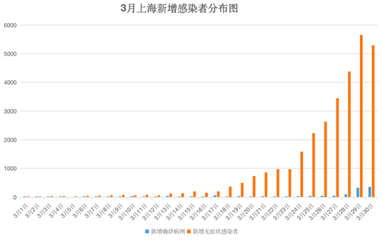 王艾冰制图