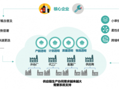 供应链生产协同SaaS公司甄一科技获3000万元Pre-A轮融资