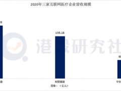 减持奈飞增持京东健康，“贝莱德们”为何开始偏爱中国企业？