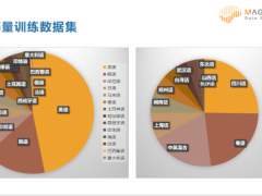 数据标注公司爱数智慧获数千万元B轮融资