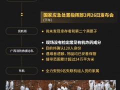 尝试还原飞行过程，适时公布完整报告，图解东航飞行事故信息