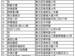 海口将对部分住宅小区开展区域核酸检测