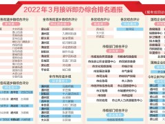 2022年3月接诉即办综合排名通报
