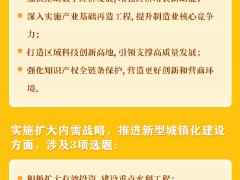 一图速览！全国人大常委会办公厅确定22项重点督办代表建议