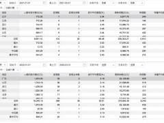 观债｜一季度发行地方债1.8万亿，二季度或延续小高峰态势