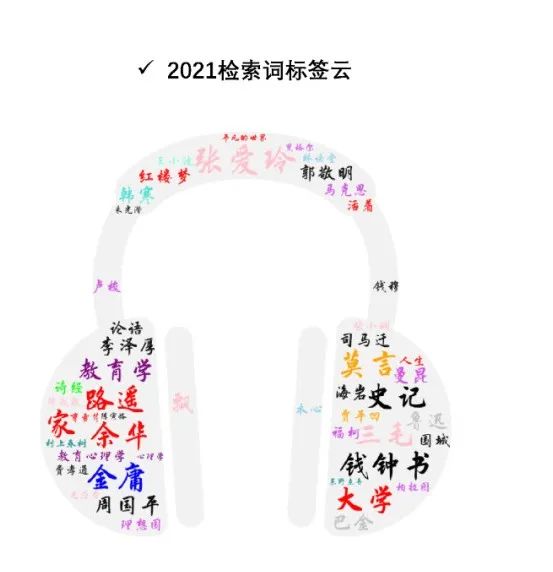 *代表荣誉读者,即曾荣获借阅达人,享有借阅特权