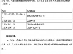 吉林四平新增本土确诊病例3例，详情及轨迹公布