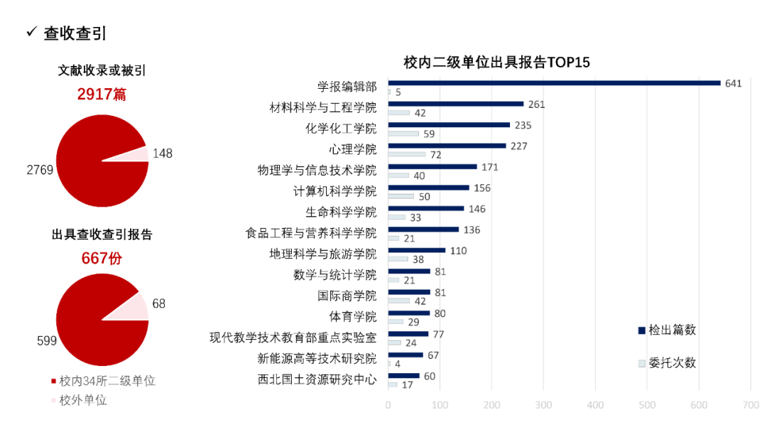 *代表荣誉读者,即曾荣获借阅达人,享有借阅特权
