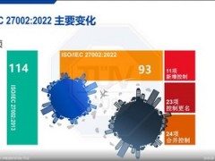 应对信息安全新变化，TUV 南德举办新版ISO/IEC 27002: 2022 转版培训