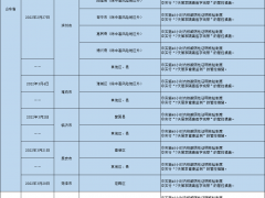 哈尔滨发布排查管控政策（截至2022年4月1日9时）