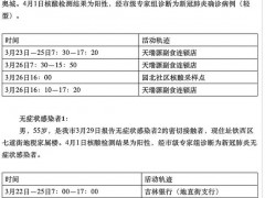 4月1日12-19时，吉林四平新增本土确诊病例2例、本土无症状感染者1例