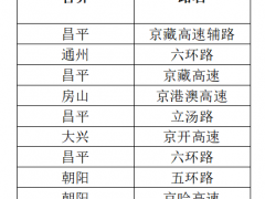 北京交管部门发布清明节假期交通事故十大多发路段