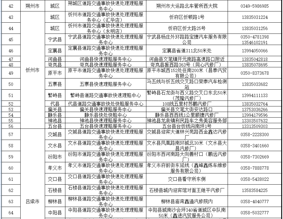附件2 2022年清明节假期高速公路快处快赔服务站名单(23处)