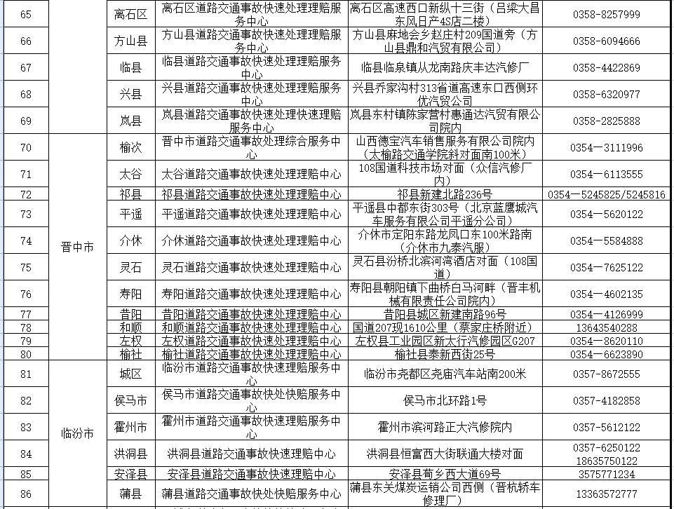 附件2 2022年清明节假期高速公路快处快赔服务站名单(23处)