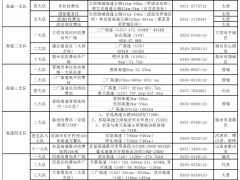清明节假期，山西将有122个道路交通事故快处快赔服务站点正常开放
