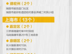 最新！全国高中风险地区63+412个，涉及地区一图尽览