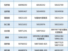 关于浦东新区实施分区分类、网格化管理的十问十答